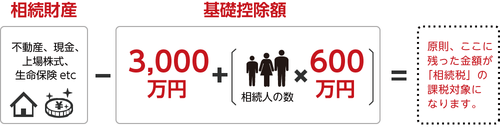 基礎控除の計算式