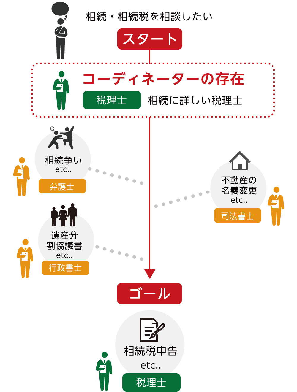 相続税の相談先の選び方