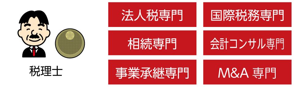 税理士の専門分野の例