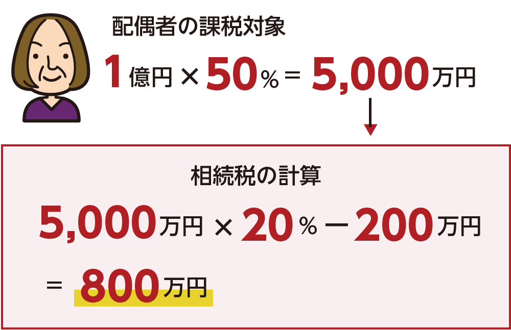 配偶者の課税対象　相続税の計算