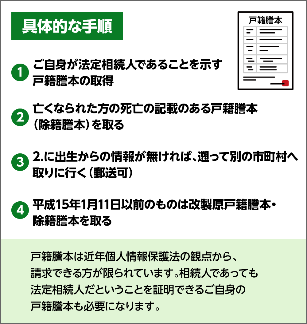 戸籍謄本を集める具体的な手順