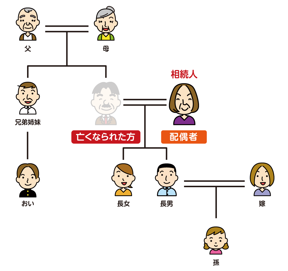 相続関係図