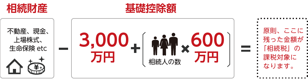 相続税の課税対象の考え方