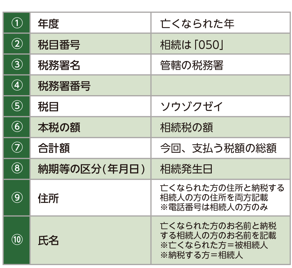 納付書の詳細説明