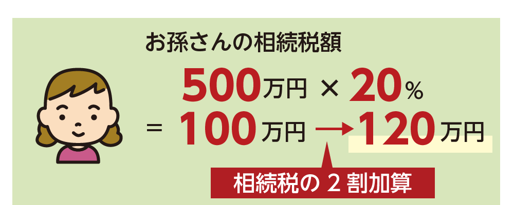 孫は2割加算の対象