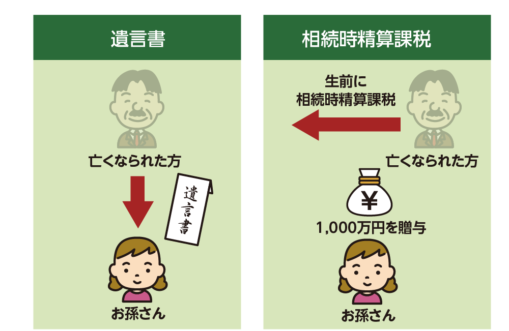 2割加算が発生する2つのケース