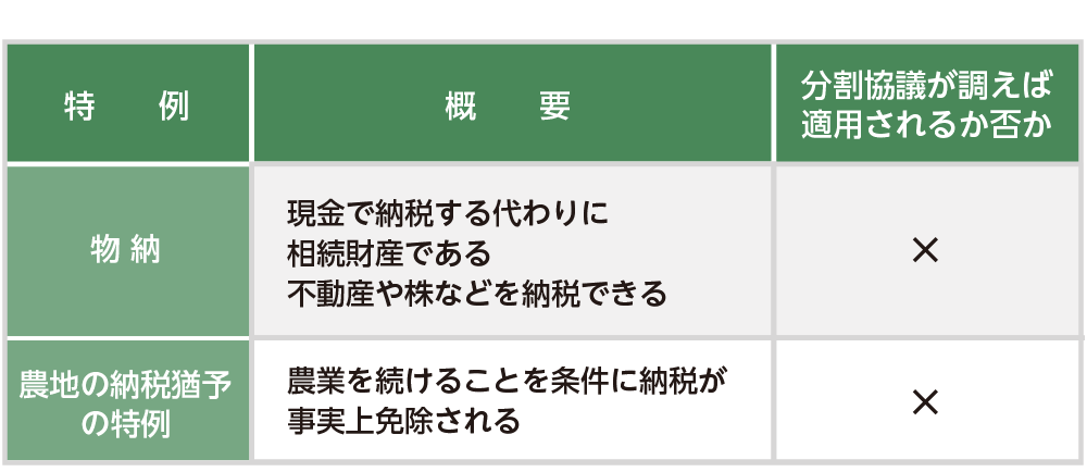 申告期限まで未分割だと利用できない制度