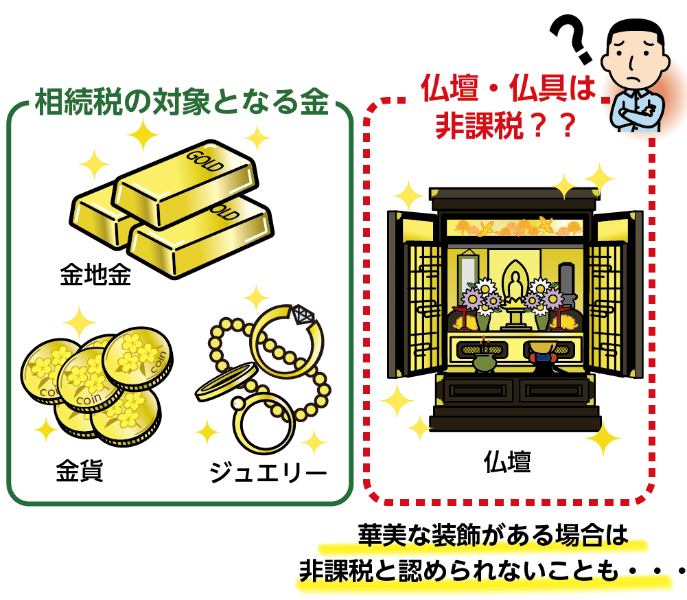 相続税の課税対象となる金