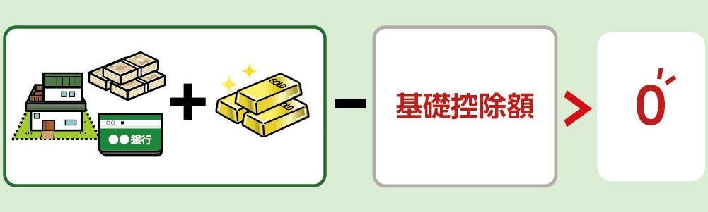 相続税の対象かどうかの判断基準