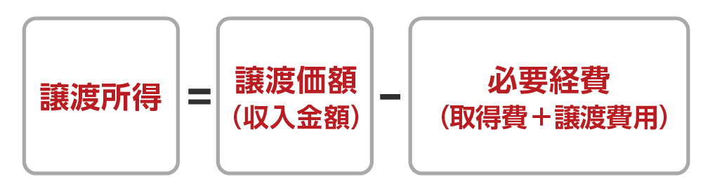 一般的な譲渡所得の計算式