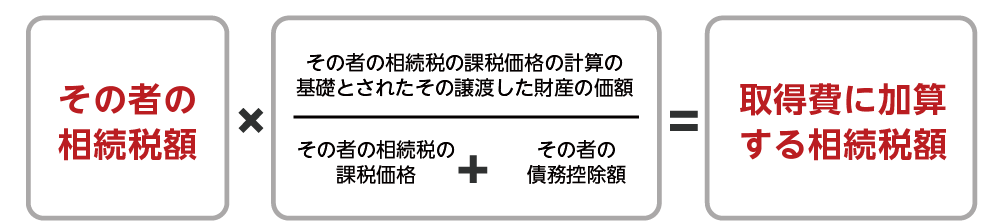 取得費に加算できる相続税額の計算式