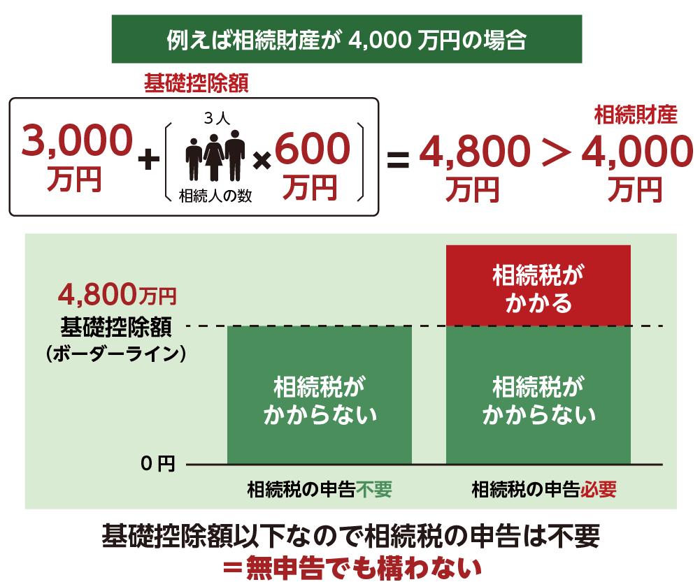 基礎控除の考え方