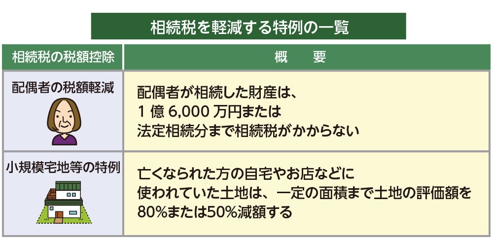 相続税を軽減する特例の一覧