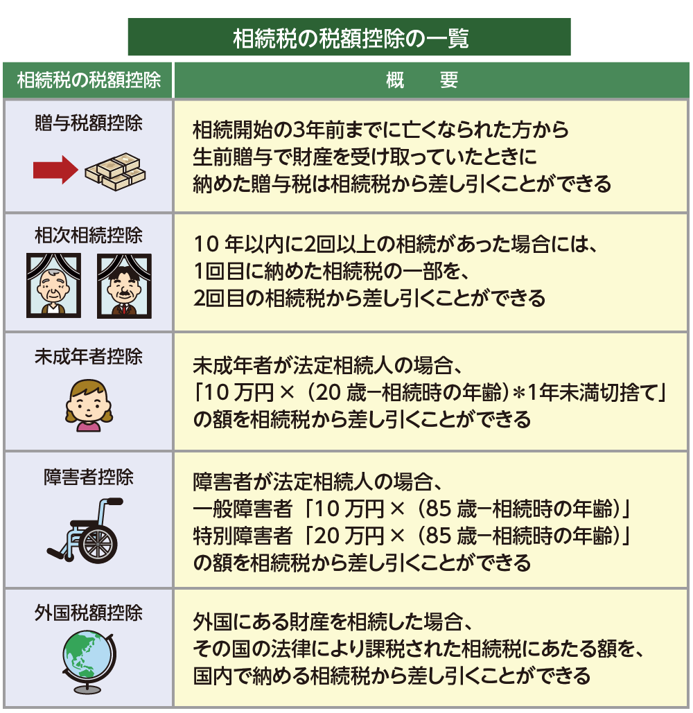 相続税の税額控除の一覧