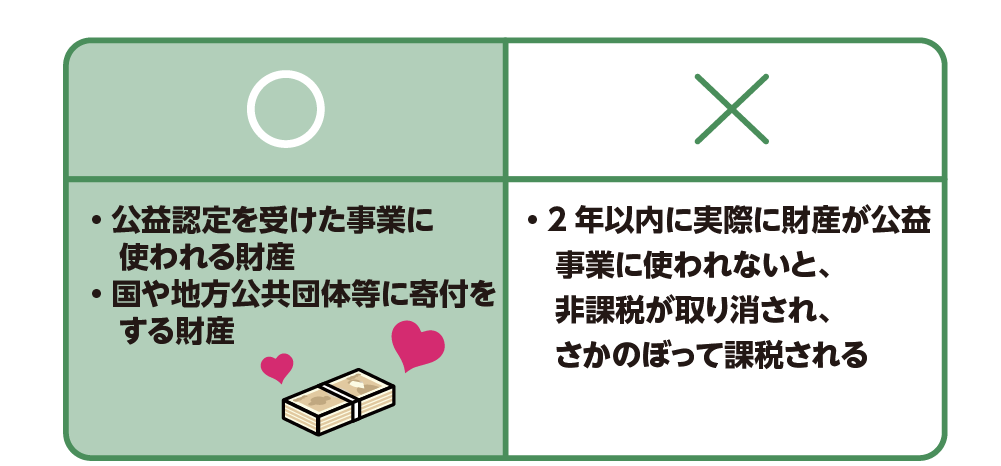 公益事業等に寄付が使われた場合の非課税判断