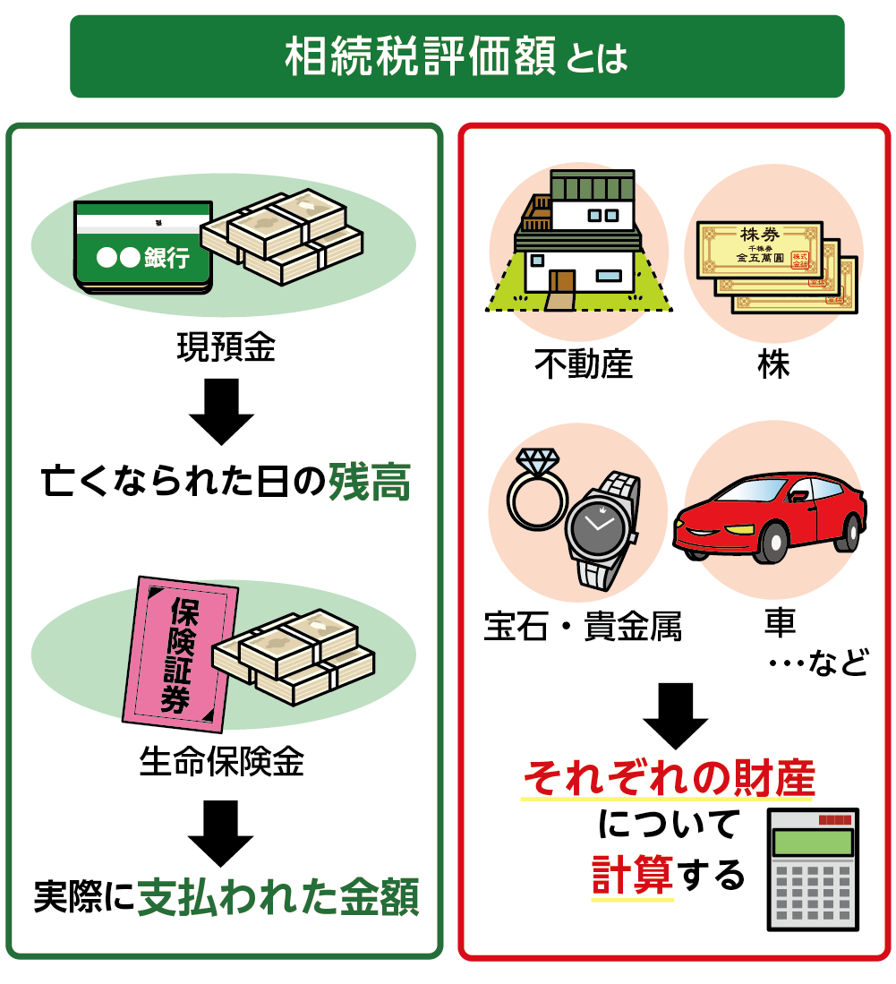 相税評価額を確認