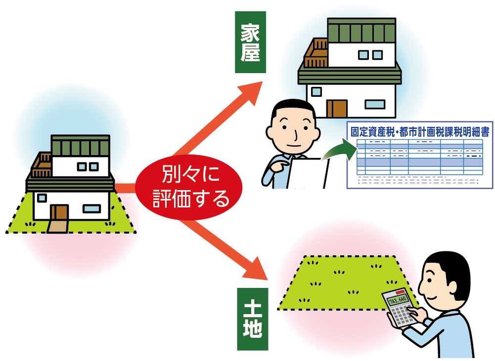 土地と建物は別々に評価