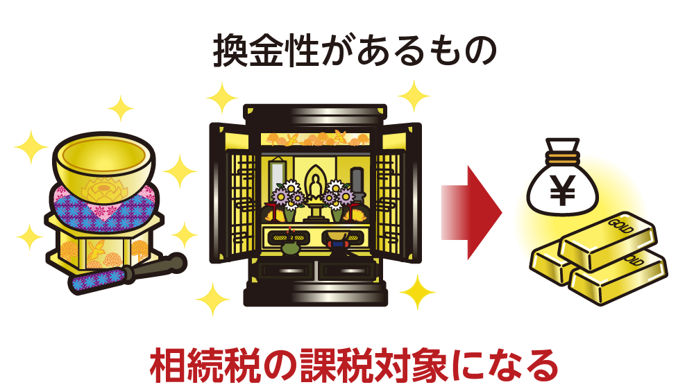 換金性のあるような仏具は相続税対策として認められない