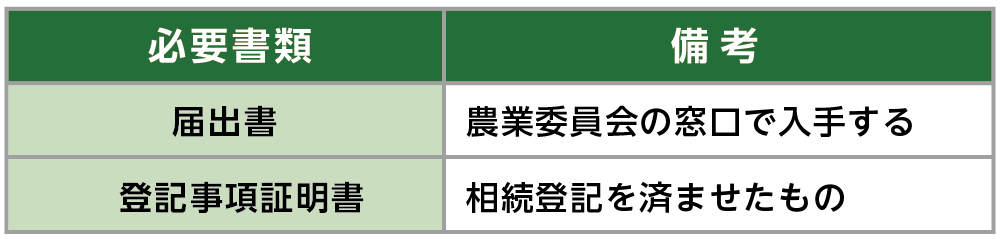 農業委員会へ届出するときの必要書類