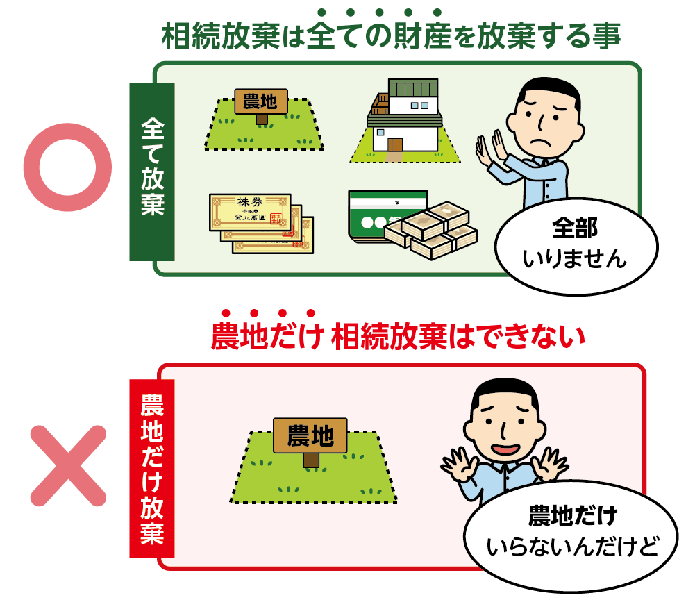 農地を相続放棄するとすべての財産を引き継げない