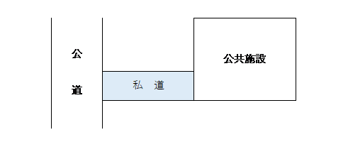 不特定多数の方が通行する私道の評価について｜よくあるご質問・ケース ...