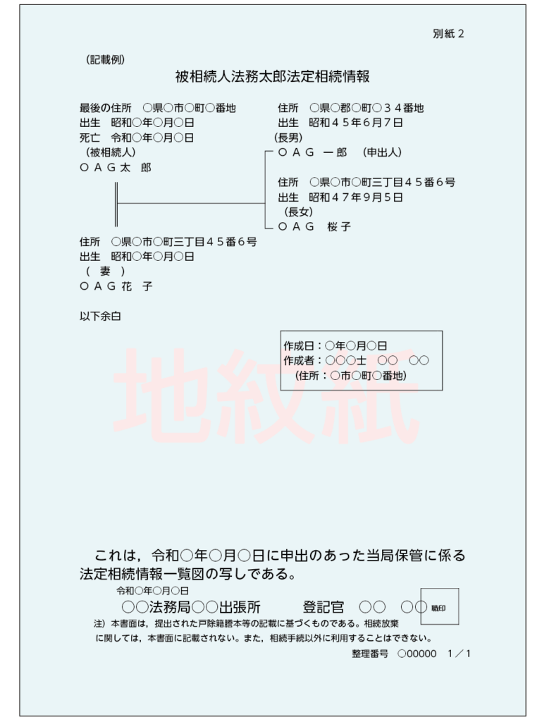 法定相続情報一覧図の写し