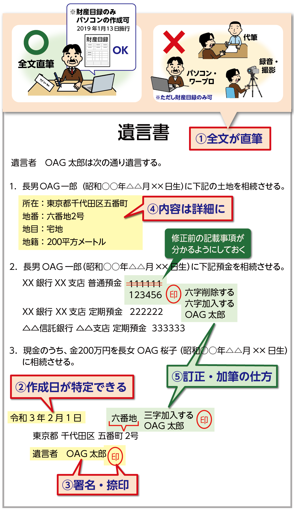 自筆証書遺言の書き方のルール