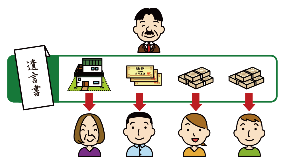 遺言書は財産の分け方を示した書類