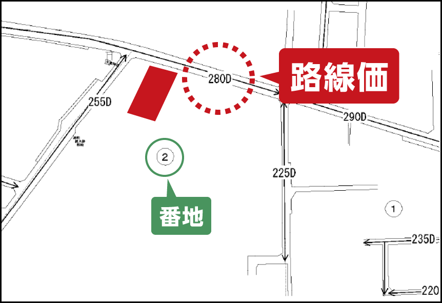 路線価図の見方