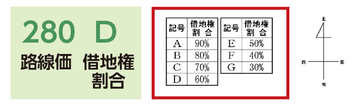 借地権割合の考え方