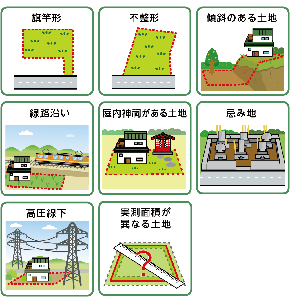 土地の補正ができる不整形地の例