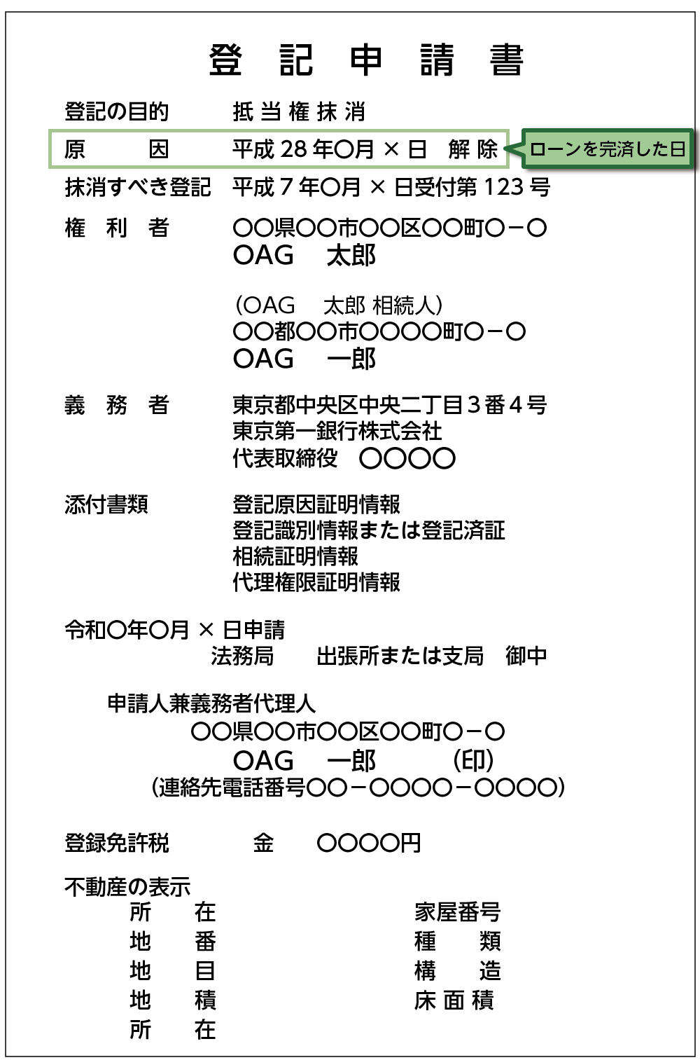 抵当権抹消登記の登記申請書