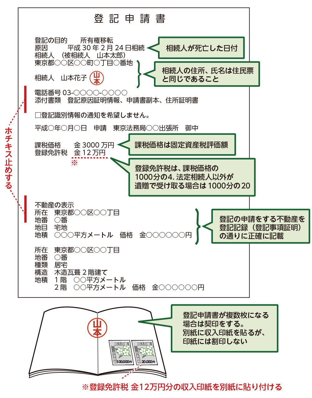 登記申請書の記載例