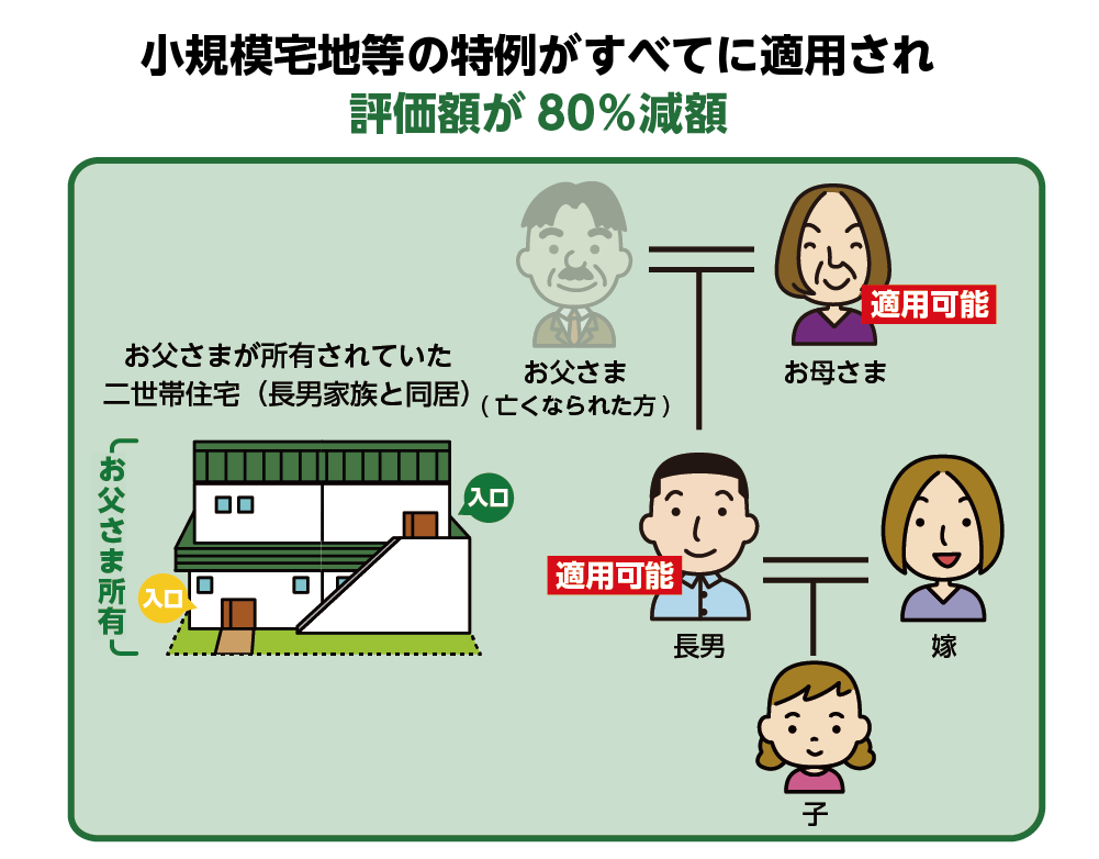 二世帯住宅を共有名義で登記した場合