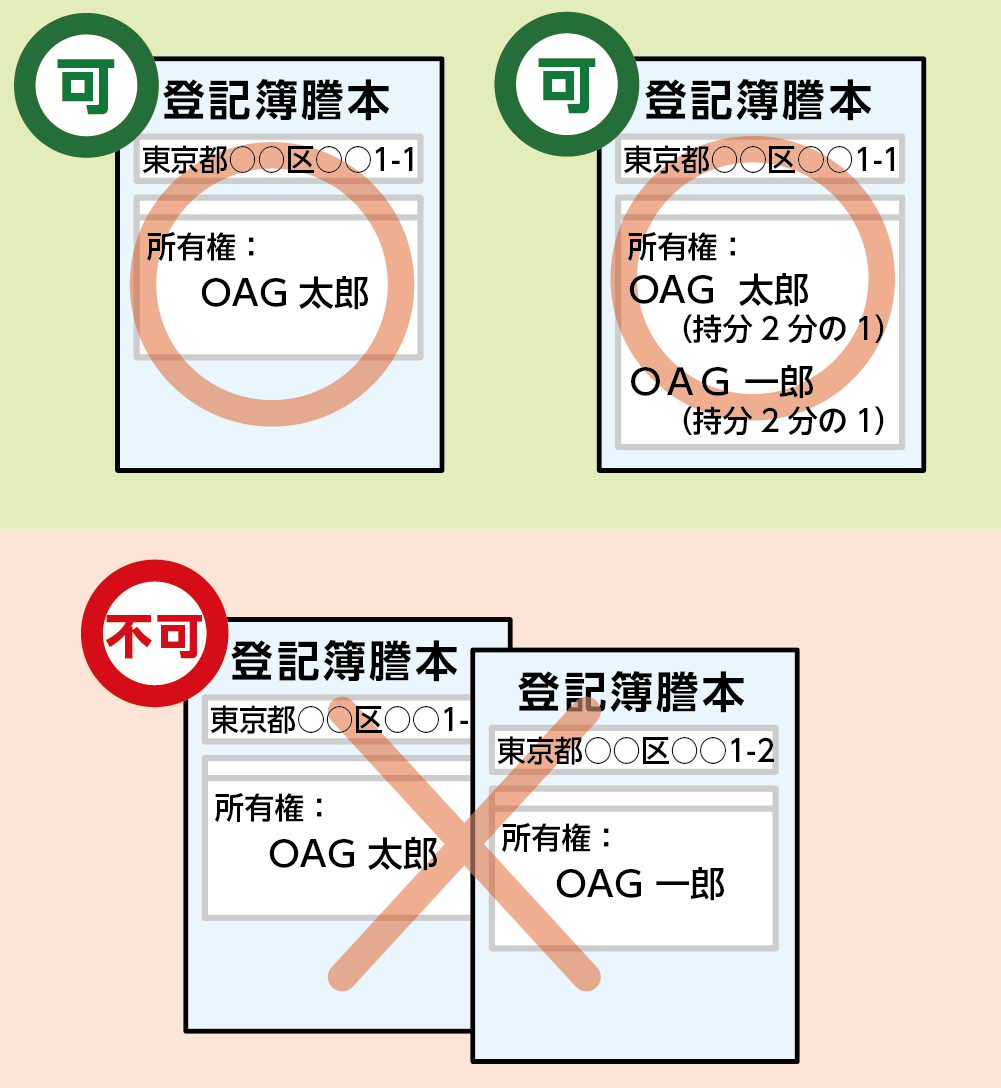 登記の内容で小規模宅地等の特例が適用できるかどうかが異なる