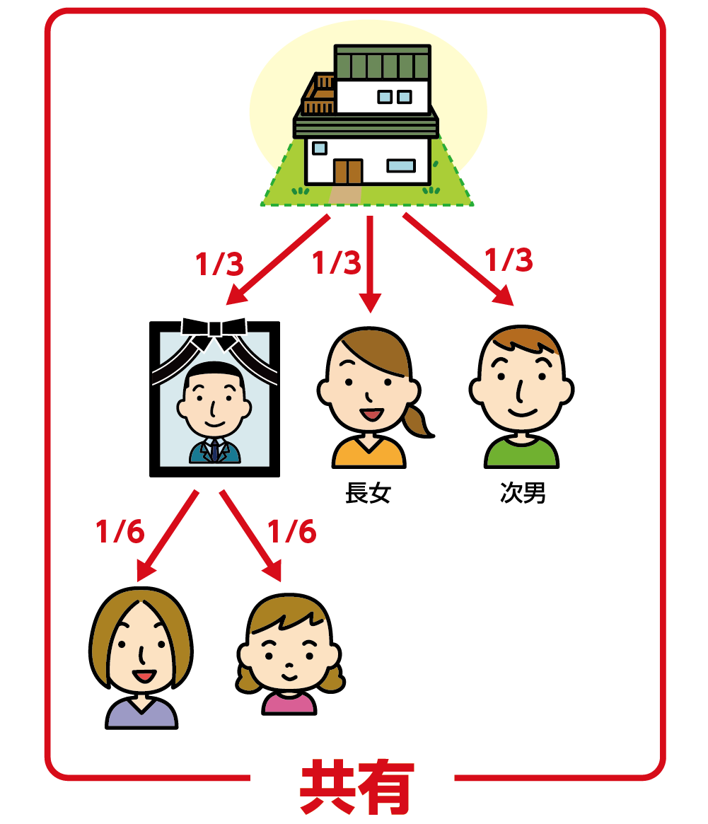 共有者が亡くなると権利関係が複雑化し相続トラブルになりやすい