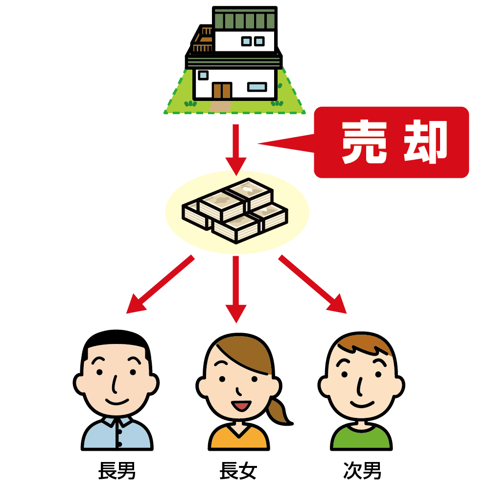 換価分割とは不動産を売却して現金で分割すること