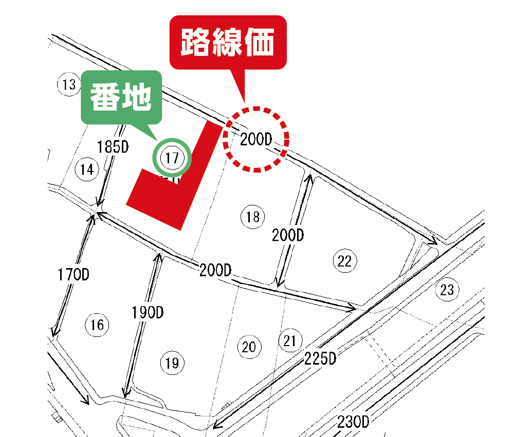 路線図の見方