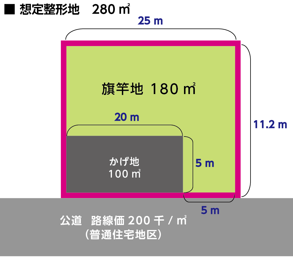 旗竿地計算例２の図