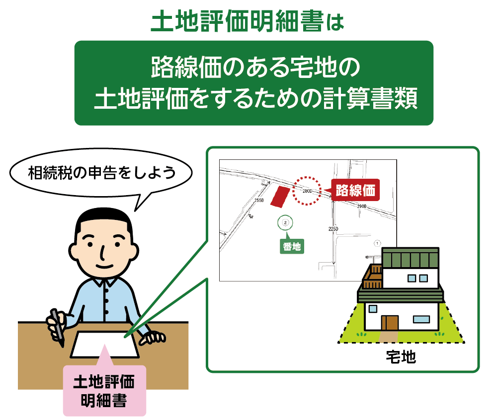 土地評価明細書のイラスト