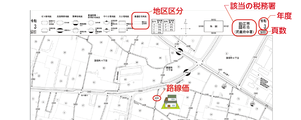 路線価の見方