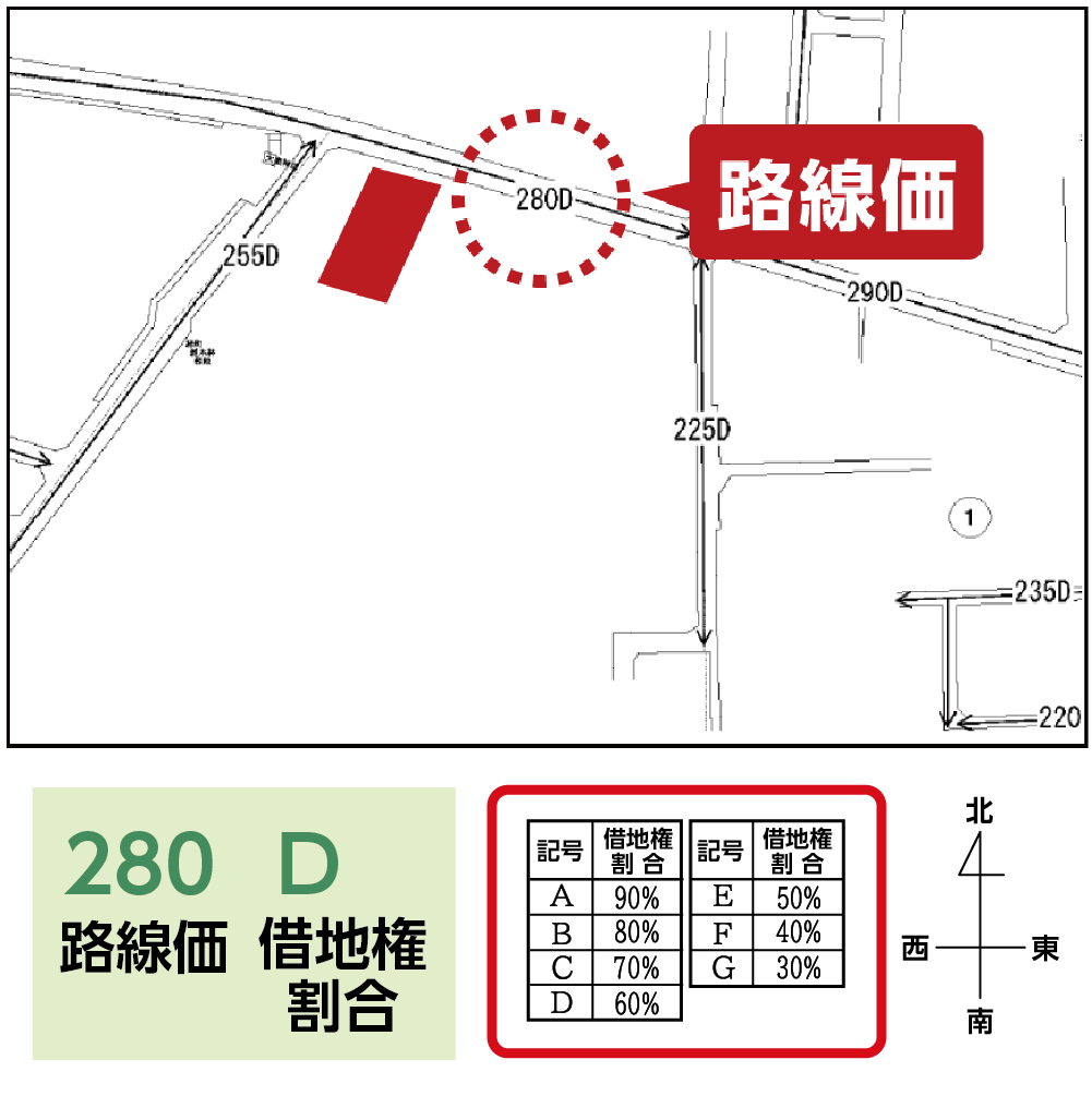 路線価の借地権割合