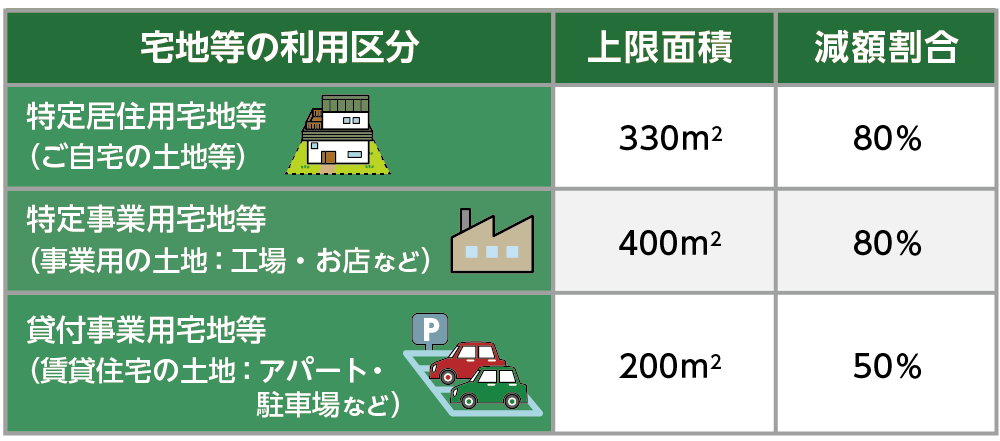 特定事業用宅地等