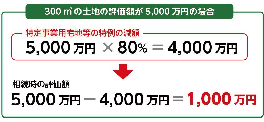 特定事業用宅地等