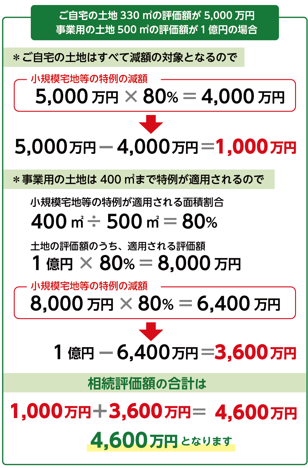 特定事業用宅地等