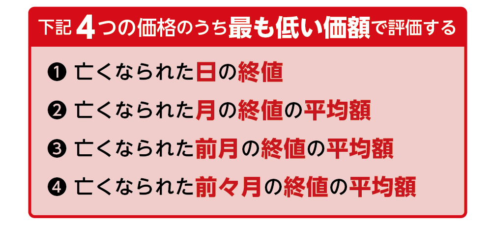 上場投資信託の相続税評価額の計算式