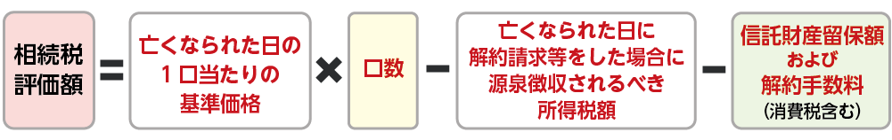 上記以外の一般投資信託の相続税評価額の計算式