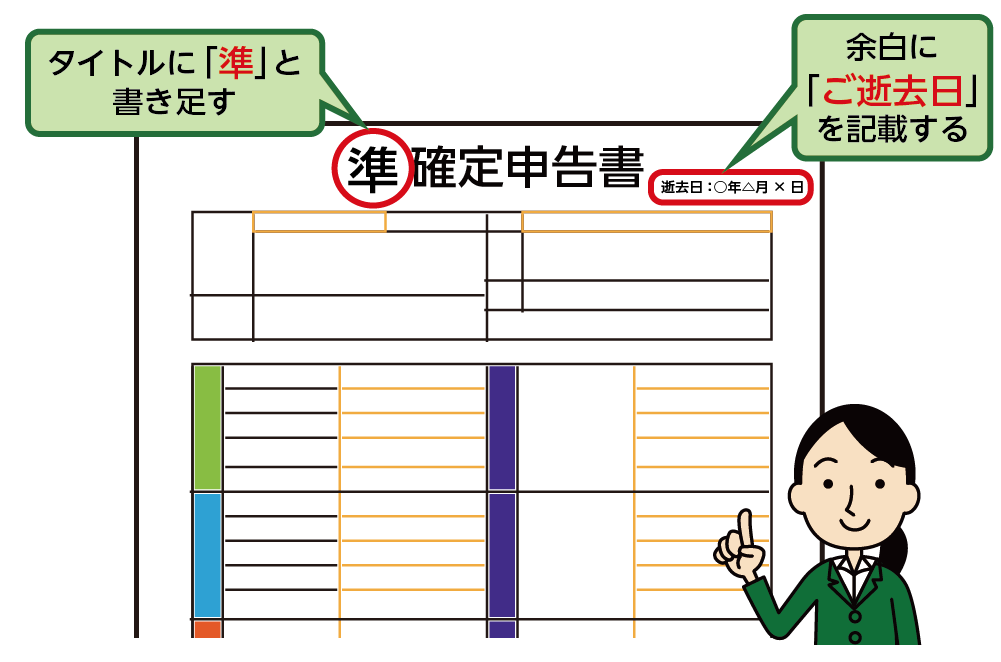 準確定申告書のイメージ