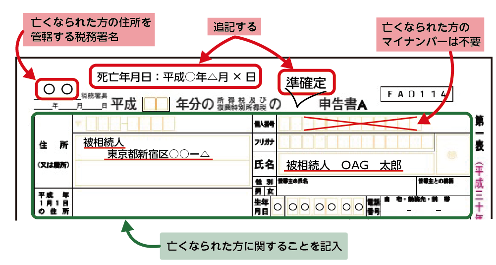 具体的な準確定申告書のイメージ