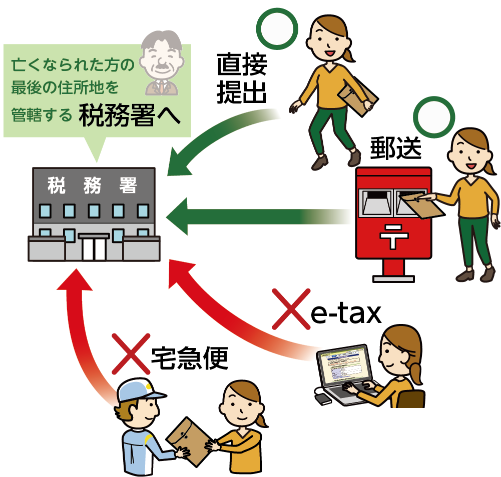 準確定申告の提出方法のイメージ